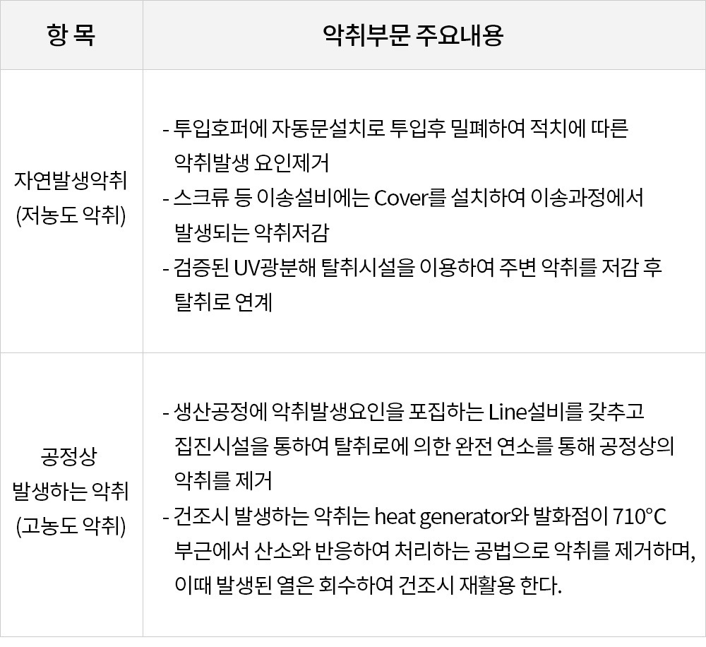 이미지명